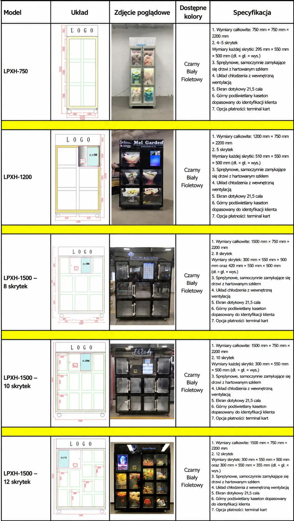 Kompaktowe kwiatomaty LPXH o szerokości od 750 do 1500 mm i pojemności od 4 do 12 skrytek